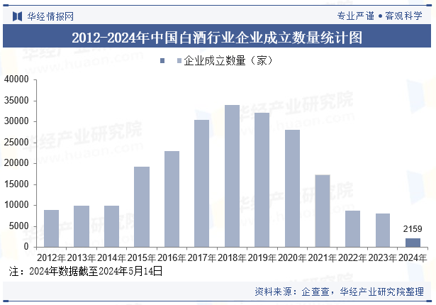 2024年中国白酒行业企业洞察：贵州茅台VS五粮液VS洋河股份「图」(图1)