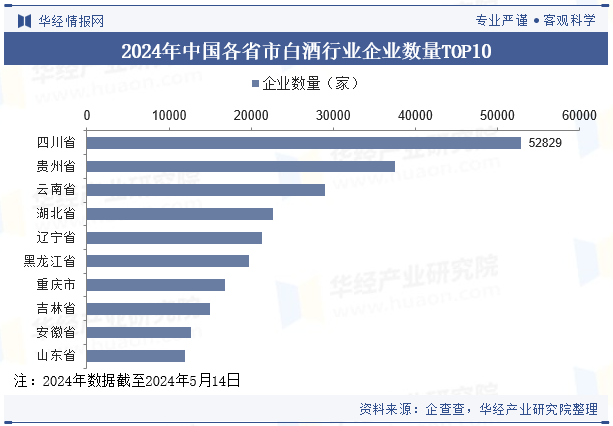 2024年中国白酒行业企业洞察：贵州茅台VS五粮液VS洋河股份「图」(图2)