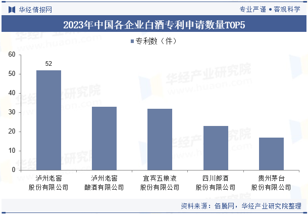 2024年中国白酒行业企业洞察：贵州茅台VS五粮液VS洋河股份「图」(图6)