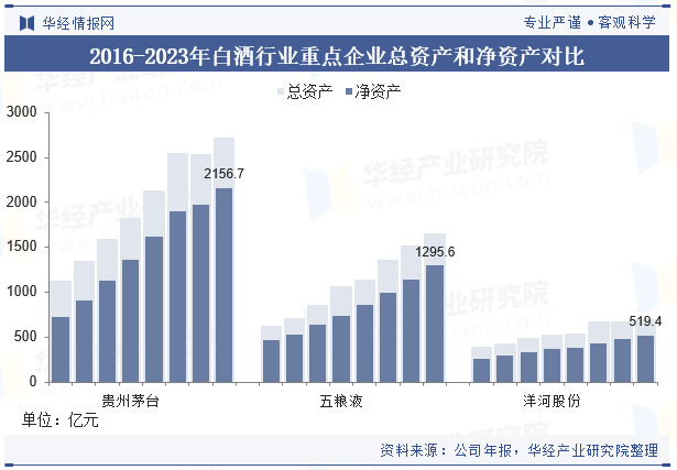 2024年中国白酒行业企业洞察：贵州茅台VS五粮液VS洋河股份「图」(图10)