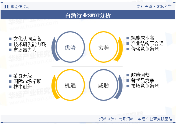 2024年中国白酒行业企业洞察：贵州茅台VS五粮液VS洋河股份「图」(图7)