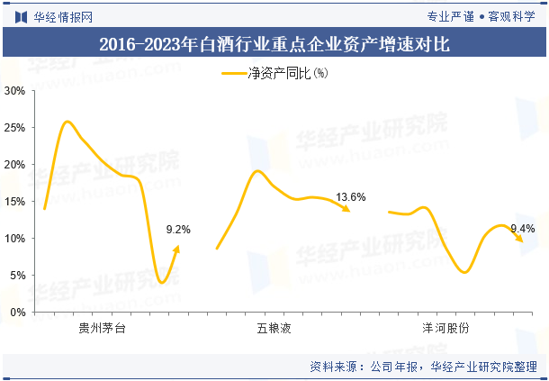 2024年中国白酒行业企业洞察：贵州茅台VS五粮液VS洋河股份「图」(图11)