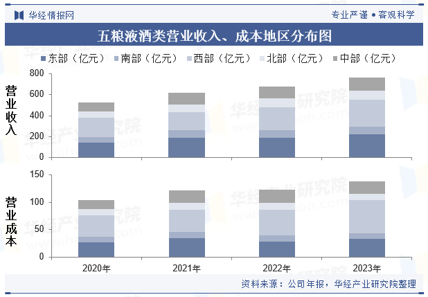 2024年中国白酒行业企业洞察：贵州茅台VS五粮液VS洋河股份「图」(图15)