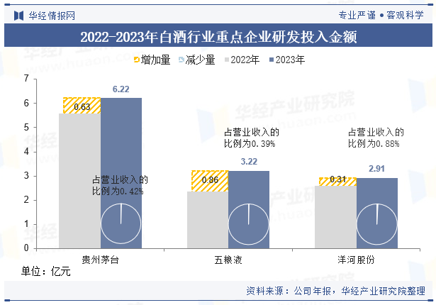 2024年中国白酒行业企业洞察：贵州茅台VS五粮液VS洋河股份「图」(图20)