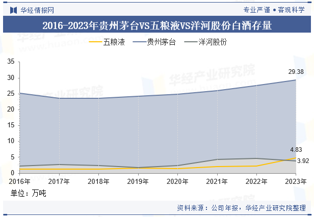 2024年中国白酒行业企业洞察：贵州茅台VS五粮液VS洋河股份「图」(图26)