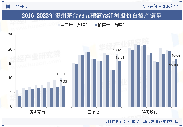 2024年中国白酒行业企业洞察：贵州茅台VS五粮液VS洋河股份「图」(图25)