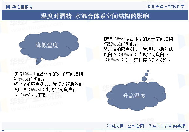 2024年中国白酒行业企业洞察：贵州茅台VS五粮液VS洋河股份「图」(图41)