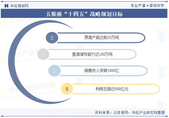 2024年中国白酒行业企业洞察：贵州茅台VS五粮液VS洋河股份「图」(图40)