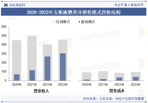 2024年中国白酒行业企业洞察：贵州茅台VS五粮液VS洋河股份「图」(图28)