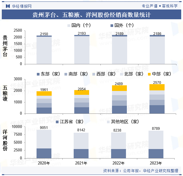 2024年中国白酒行业企业洞察：贵州茅台VS五粮液VS洋河股份「图」(图30)
