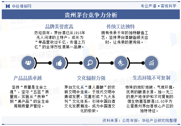 2024年中国白酒行业企业洞察：贵州茅台VS五粮液VS洋河股份「图」(图31)