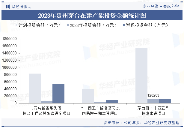 2024年中国白酒行业企业洞察：贵州茅台VS五粮液VS洋河股份「图」(图34)