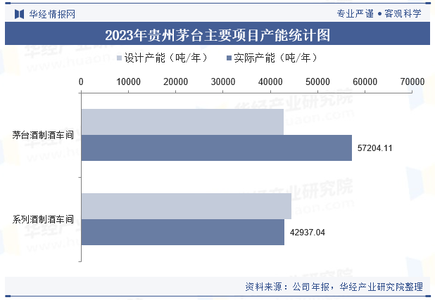 2024年中国白酒行业企业洞察：贵州茅台VS五粮液VS洋河股份「图」(图33)