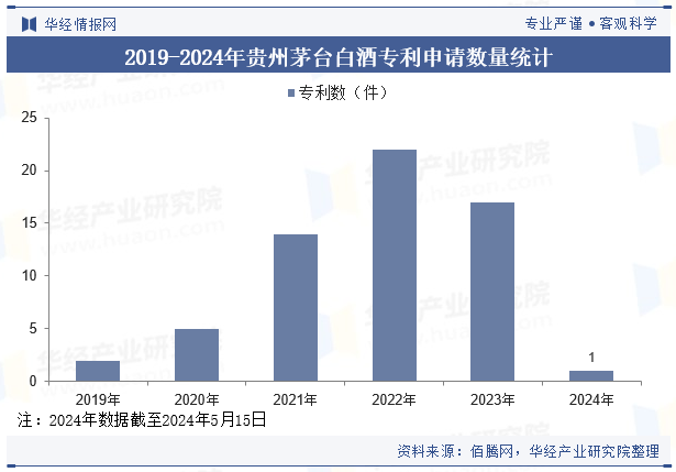 2024年中国白酒行业企业洞察：贵州茅台VS五粮液VS洋河股份「图」(图32)