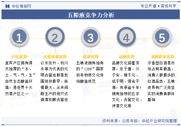 2024年中国白酒行业企业洞察：贵州茅台VS五粮液VS洋河股份「图」(图37)