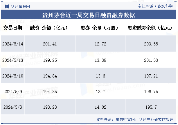 2024年中国白酒行业企业洞察：贵州茅台VS五粮液VS洋河股份「图」(图36)