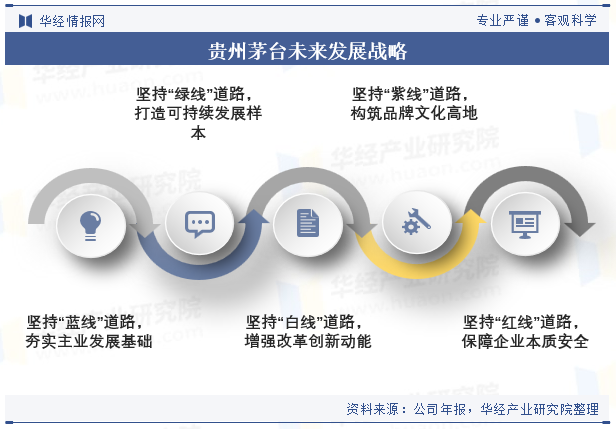 2024年中国白酒行业企业洞察：贵州茅台VS五粮液VS洋河股份「图」(图35)