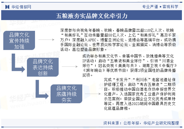 2024年中国白酒行业企业洞察：贵州茅台VS五粮液VS洋河股份「图」(图38)