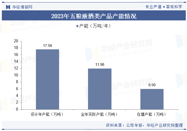 2024年中国白酒行业企业洞察：贵州茅台VS五粮液VS洋河股份「图」(图39)