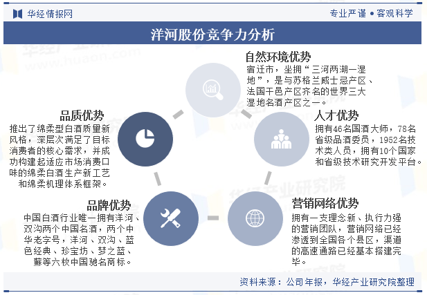 2024年中国白酒行业企业洞察：贵州茅台VS五粮液VS洋河股份「图」(图42)