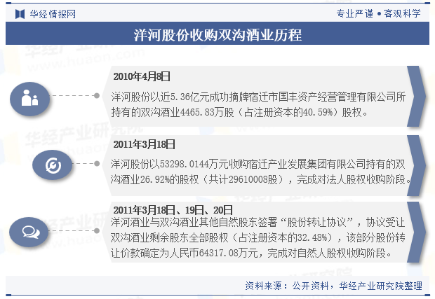 2024年中国白酒行业企业洞察：贵州茅台VS五粮液VS洋河股份「图」(图44)