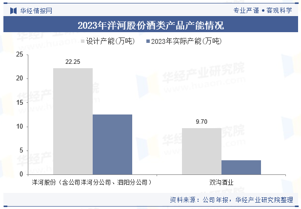 2024年中国白酒行业企业洞察：贵州茅台VS五粮液VS洋河股份「图」(图43)