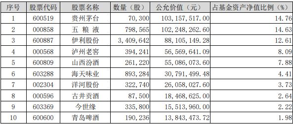 食品ETF盘中资讯 多家白酒龙头上榜《2024年中国最佳品牌排行榜》！吃喝板块开盘走强食品ETF（515710）盘中上探076%！(图1)