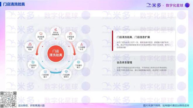 400万+终端生态库：品牌直连终端及验真的百宝箱！(图8)