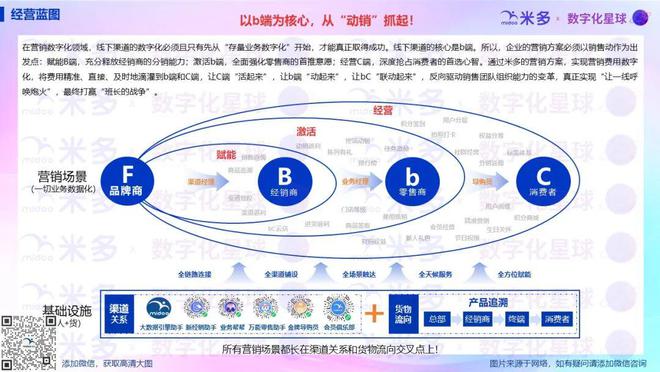 400万+终端生态库：品牌直连终端及验真的百宝箱！(图11)