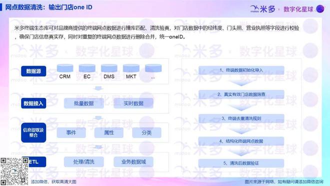 400万+终端生态库：品牌直连终端及验真的百宝箱！(图14)