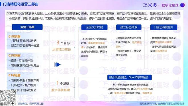 400万+终端生态库：品牌直连终端及验真的百宝箱！(图12)