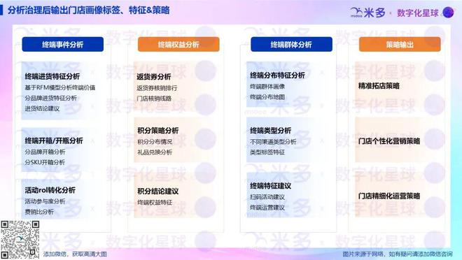 400万+终端生态库：品牌直连终端及验真的百宝箱！(图16)