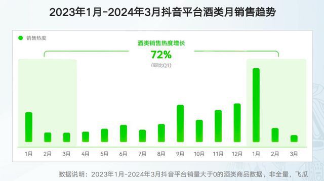 2024年酒饮市场多元发展格局下的新机遇。(图1)