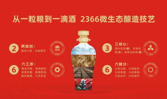 700亿河南白酒市场大变局:豫酒振兴还看宋河!(图6)