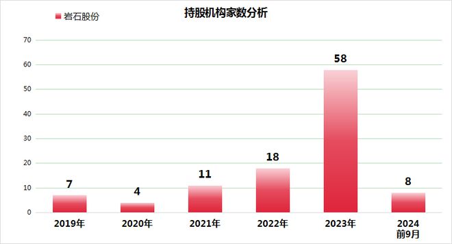 岩石股份股价飙升近翻倍业绩却惨不忍睹！营收暴跌8297%白酒企业中增速倒数第一(图3)