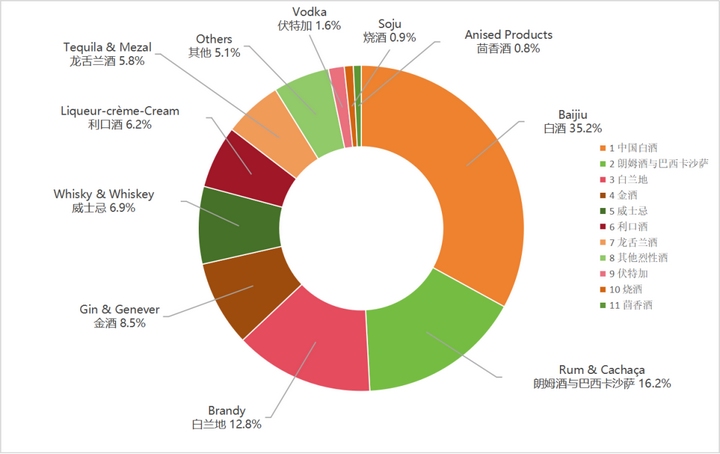 2024（贵州·仁怀）布鲁塞尔国际烈性酒大奖赛榜单揭晓(图7)