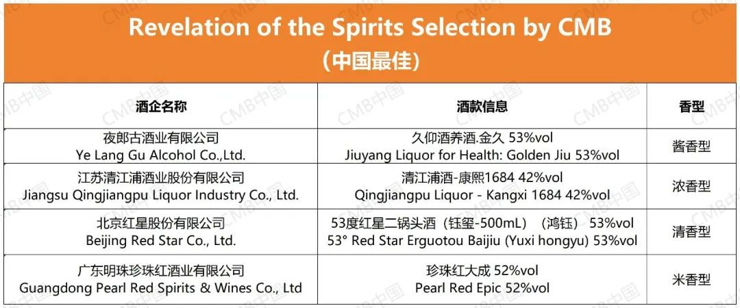 2024（贵州·仁怀）布鲁塞尔国际烈性酒大奖赛榜单揭晓(图9)