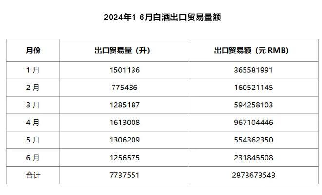 香港调整烈酒税：200港元以上部分税率降至此前110有白酒上市公司回应：对市场拓展产生积极影响(图3)