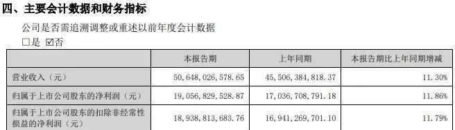 五粮液发布2024年半年度报告实现营收和净利润双增长(图1)