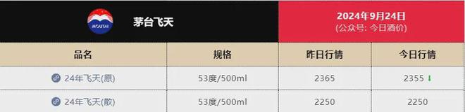 2024价格跌的最惨的5款茅台酒(图1)