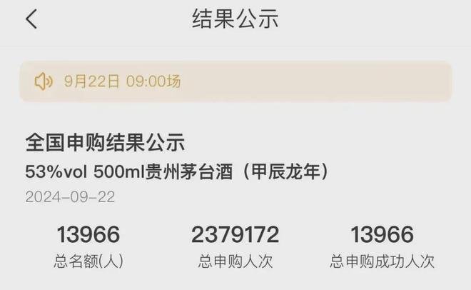 2024价格跌的最惨的5款茅台酒(图2)