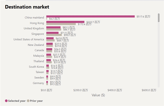 南澳州葡萄酒在中国市场强劲回归：2024进博会和ProWineShanghai完美收官(图2)