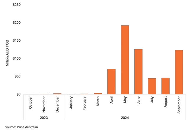 南澳州葡萄酒在中国市场强劲回归：2024进博会和ProWineShanghai完美收官(图1)