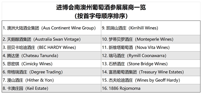 南澳州葡萄酒在中国市场强劲回归：2024进博会和ProWineShanghai完美收官(图3)