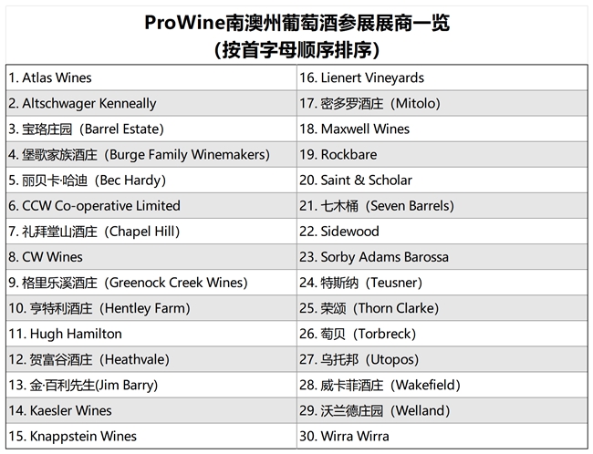 南澳州葡萄酒在中国市场强劲回归：2024进博会和ProWineShanghai完美收官(图8)