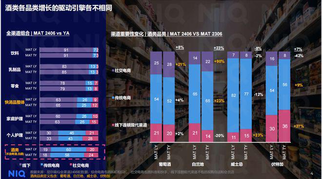 2024中国宏观酒水市场趋势(图1)