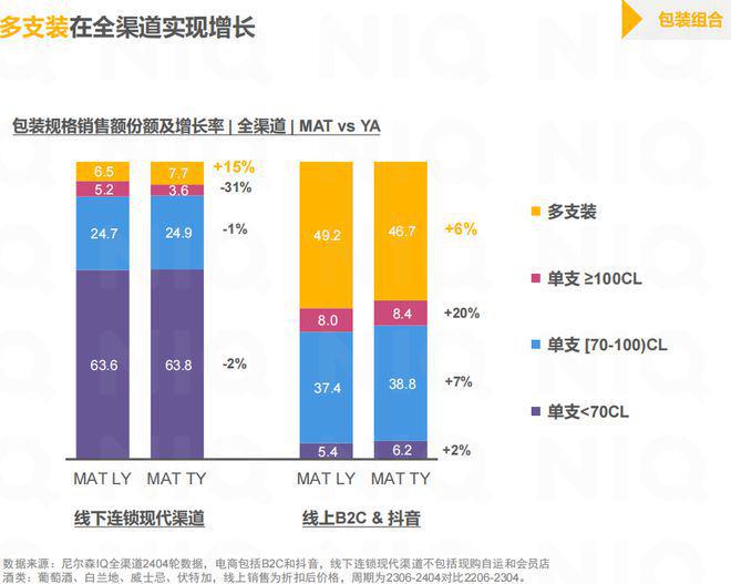 2024中国宏观酒水市场趋势(图2)