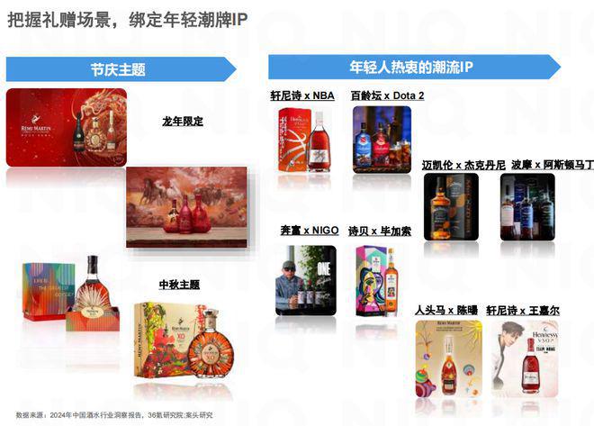 2024中国宏观酒水市场趋势(图5)