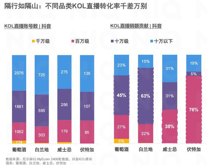 2024中国宏观酒水市场趋势(图4)