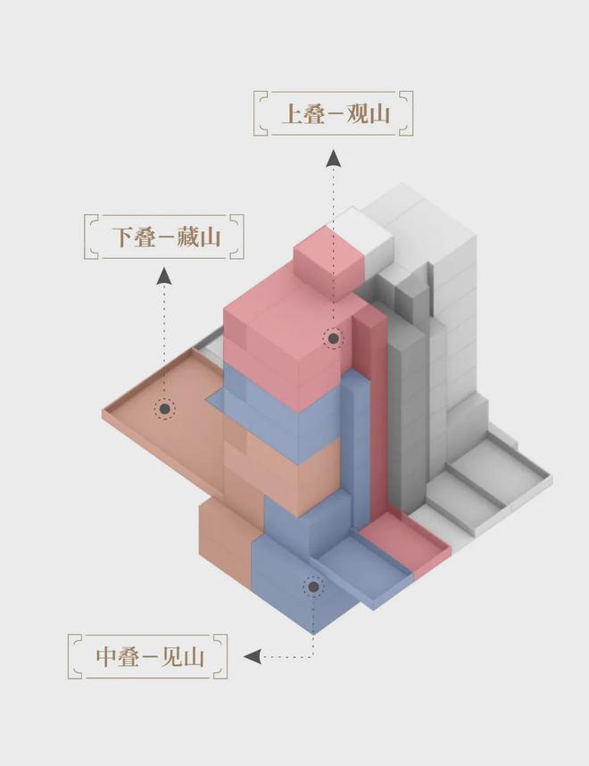 山与墅(营销中心)欢迎您-2024山与墅首页网站-楼盘详情(图9)